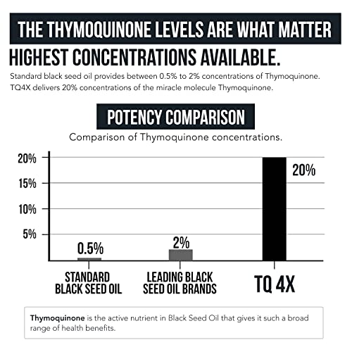 Thymoquinone Black Seed Oil Extract Capsules - TQ-Advanced 4X®: Highest Thymoquinone Concentration Available - 60:1 Concentrate from Nigella Sativa, Raw Form, Vegan, Glass Bottle 20% (60 Capsules)