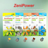 ZeniPower 60 Hearing Aid Batteries Size: 13 + Battery Holder Keychain Kit