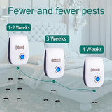 Ultrasonic Pest Repeller Plug in 10 Pack, Electronic Mouse Repellent Devices, Get Rid of Mosquito, Mice, Cockroach Spider Bed Bug, Indoor Pest Control for Home,Warehouse,Office,Kitchen,Hotel