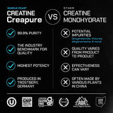 Muscle Feast Creapure Creatine Monohydrate Powder for Muscle Growth Nutritional_Supplement, Vegan Keto Friendly Gluten-Free Easy to Mix, Green Apple, 300g, 55.0 Servings (Pack of 1)
