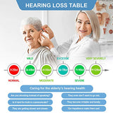 Hearing Amplifier for Seniors Adults Noise-Cancelling - Ear Amplifier Invisible Sound Amplifier Digital Hearing Enhancement Devices As Seen On TV Hearing Aid Cleaning Tools Included (RED)