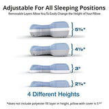 Contour CPAPMax Pillow 2.0 w/Navy Pillowcase