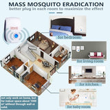 Ultrasonic Pest Repeller 10 Pack,Electronic Pest Repellent Plug in,Mosquito Repellent Indoor,Mice Mosquito Cockroach Repellent,Efficient Pest Control to Repel Bugs,Fleas in Home,School,Warehouse