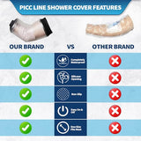 Reusable Waterproof Picc Line Cast Covers For Shower Arm, 37X20cm for Proper wound protection PICC Line Shower Cover and Waterproof Sleeve Protector for IV, Chemotherapy Picc line cover for Upper Arm