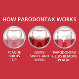 Parodontax Clean Mint Toothpaste for Bleeding Gums, 3.4 Ounce (Pack of 6)