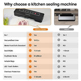 Food Saver Vacuum Sealer Machine,80 Kpa Powerful Suction,5-in-1 Automatic Compact Vacuum Food Preservation System,Easy to Operate, Suitable for Middle-Aged and Elderly People.