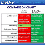 LivDry Adult Incontinence Underwear, Extra Absorbency Adult Diapers, Leak Protection, Small, 20-Pack