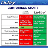 LivDry Adult XL Incontinence Underwear, Extra Absorbency Adult Diapers, Leak Protection, X-Large, 14-Pack