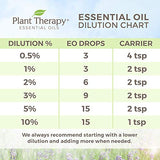 Plant Therapy Eucalyptus Radiata Essential Oil 30 mL (1 oz) 100% Pure, Undiluted, Therapeutic Grade