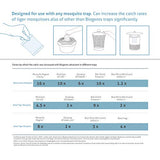 BIOGENTS BG-Sweetscent • Mosquito Magnet Compatible with All Mosquito Traps • Mosquito Attractant to Lure Asian Tiger and Dengue Mosquitoes