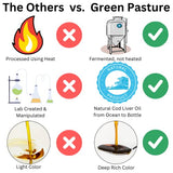 Green Pasture - Fermented Cod Liver Oil Liquid -6 fl. oz. Vitamin A Vitamin D Omega 3 Omega 6 Omega 9 (6oz Unflavored)