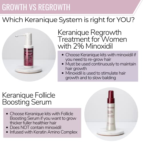 Keranique Hair Growth and Repair System - Clinically Proven KeraViatin Hair Growth Vitamins with Biotin, Vitamin B, and Curcumin and Lift and Repair Treatment Spray for Instant Volume, 30 Days