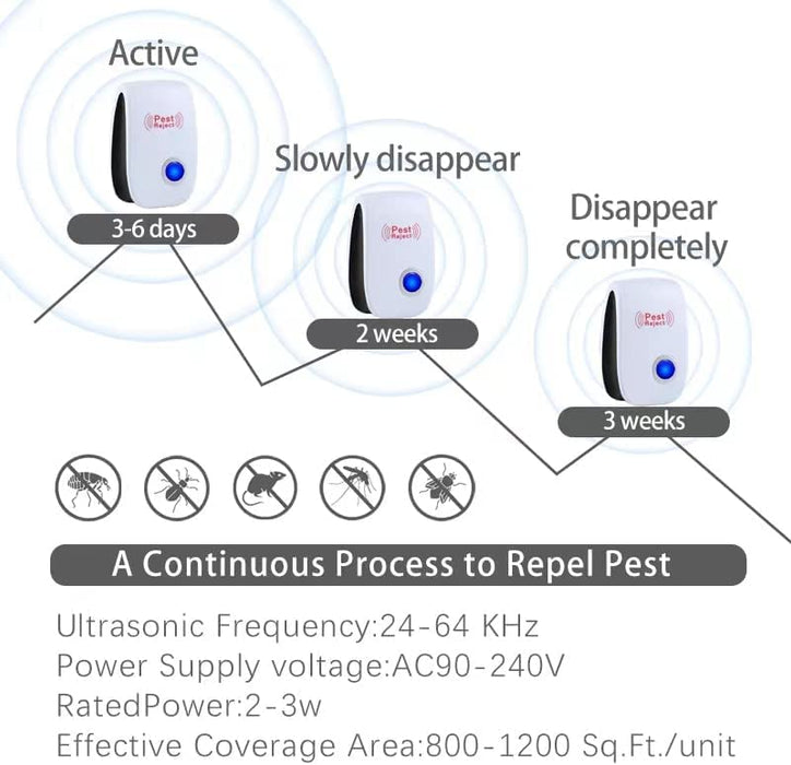 Ultrasonic Pest Repeller, Ultrasonic Plug in Insects Electronic Pest Repellent,Ultrasonic Repellent for Roach, Rodent, Mouse, Bugs,Mosquito,Indoor Pest Control for Home,Warehouse,Office,Kitchen,Hotel