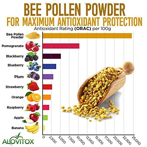 Alovitox Bee Pollen Powder | 100% Pure, Natural Raw Bee Pollen - Antioxidants, Proteins, Vitamins B6, B12, C and A, Amino Acids and More (Bee Pollen Powder, 8 oz)