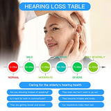 Mini Sound Amplifier, Ear Sound Enhancer, Noise Reduction, Enhanced Speech, Feedback Cancellation, Suitable for Adults, Elderly, Children, Left and Right Ears (3-Year Warranty)