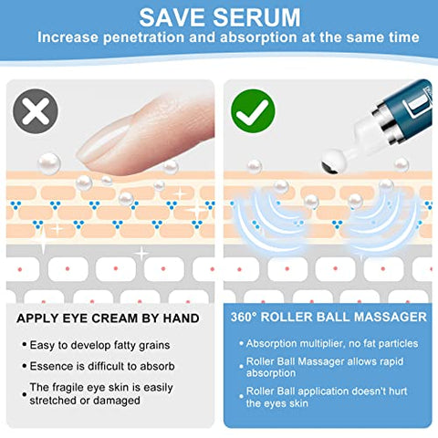 Dongyu 5% Caffeine Eye Serum and Under Eye Roller Cream for Dark Circles and Puffiness, Caffeine Eye Cream with 360° Massage Ball Reduce Wrinkles and Fine Lines, Bags under eyes