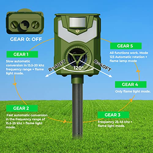 YARDefense Solar Powered Ultrasonic Animal Repeller with Flame Simulated Lighting Motion Sensor and Flame-Proof Enclosure Deters Stray Canines Foxes Raccoons Skunks Rabbits and Deer 1 Pack R33S