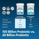 Physician's CHOICE 100 Billion Advanced Probiotic - 16 Strains + Organic Prebiotics - Digestive & Gut Health - Probiotics for Women & Men