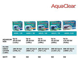 AquaClear 110 Power Filter, Fish Tank Filter for 60- to 110-Gallon Aquariums