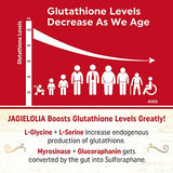 Liposomal Glutathione 2000 mg with L-Serine, L-Glycine & Sulforaphane – Active L-Glutathione Unique Formulation to Enhance Absorption - Master Antioxidant, Detoxifying & Immune | 120 Softgels