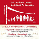 Liposomal Glutathione 2000 mg with L-Serine, L-Glycine & Sulforaphane – Active L-Glutathione Unique Formulation to Enhance Absorption - Master Antioxidant, Detoxifying & Immune | 360 Softgels