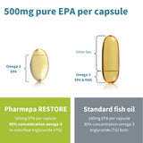 Pharmepa Restore, 1000mg Pure EPA Fish Oil, High Absorption rTG Omega-3, Triple Strength, Wild & Sustainable, Lemon Flavor, 1-Month Supply, 60 Softgels