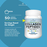 AMANDEAN Collagen Peptides Powder (17.6oz). Grass-Fed Type 1 & 3. Keto Friendly Protein Supplement. Unflavored, Odorless, Cold Water Soluble. Hydrolyzed. Promotes Healthy Joints, Skin, Hair, Nails.