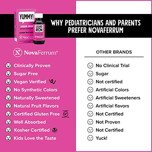 NovaFerrum Yummy | Pediatric Drops Liquid Iron Supplement for Infants and Toddlers | Liquid Iron For Kids | 15mg of Iron Per 1mL Dose | Ages 4 & Under | Gluten Free Certified | Sugar-Free | Raspberry