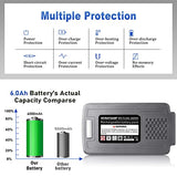 CaliHutt 【Upgrade!】 40V 6.0Ah Replacement Battery for Snow Joe/Sun Joe Ecosharp 40V Tools Lithium-ion Battery Snow Blower Lawn Mower Pressure Washer. 40V Wireless iON Models