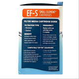 Top Fin EF-S Element Filter Cartridge Value Pack 12 Month Supply