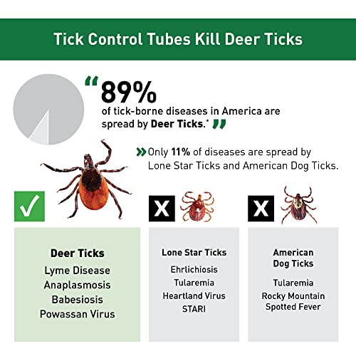 Thermacell Tick Control Tubes; 12 Per Box;No Spray, Easy-to-Use; Kills Ticks That May Carry Lyme Disease; Place in Backyard, Gardens or Wooded Areas Twice a Year; Won’t Harm Kids, Pets or Environment