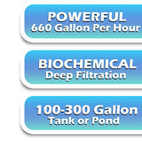 TARARIUM Aquarium Filter Powerful 660GPH for 100-300 Gallon Large Fish Tank Small Pond Fountain, Wave-Maker Submersible Water Pump Turtle Tank Filter for Saltwater & Freshwater System