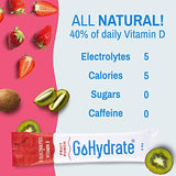 GoHydrate Electrolyte Drink Mix - A Naturally Flavored, Sugar Free, Hydration Powder (Kiwi Strawberry, 30 count (Pack of 1))