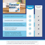 Florastor Probiotics for Digestive & Immune Health, 30 Capsules, Probiotics for Women & Men, Helps Flush Out Bad Bacteria, Boost The Good with Our Strain Saccharomyces Boulardii, Packaging May Vary