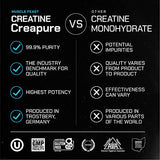 MUSCLE FEAST Creapure Creatine Monohydrate Powder | Premium Pre-Workout or Post-Workout | Easy to Mix, Gluten-Free, Safe and Pure, Kosher Certified (2lb, Unflavored)