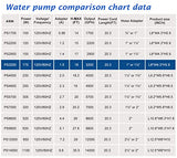 WaterRebirth (3200GPH-175W,UL listed) High Flow Submersible Water Pump - Pond Pump - Submersible Pump - Water Fountain Pump - Aquarium Pump, PS-3200