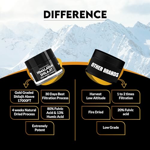 PakShilajit Pure Himalayan Shilajit Resin 45 Days Natural Dried & Gold Graded Shilajit Above 17000FT 15Gram Purified & Organic, 85 Plus Natural Essential Minerals, Rich in Fulvic Acid and Humic Acid