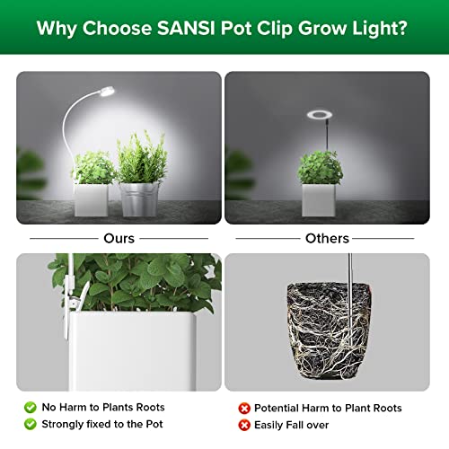 SANSI Grow Lights for Indoor Plants, LED Pot Clip Plant Light for Growing, 4000K Full Spectrum Plant Growing Lamp with 4-Level Dimmable, Auto On Off Timing 3 6 12 Hrs for Small Plants, White 5V 2-Pack