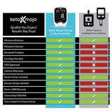 KETO-MOJO GK+ Bluetooth Glucose & Ketone Testing Kit + Free APP for Ketosis & Diabetes Management. 20 Blood Test Strips (10 Each), Meter, 20 Lancets, Lancing Device, and Control Solutions