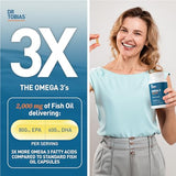 Dr. Tobias Omega 3 Fish Oil, 800 mg EPA 600 mg DHA Omega 3 Supplement for Heart, Brain & Immune Support, Absorbable Triple Strength Fish Oil Supplements - 2000 mg Per Serving, 45 Servings