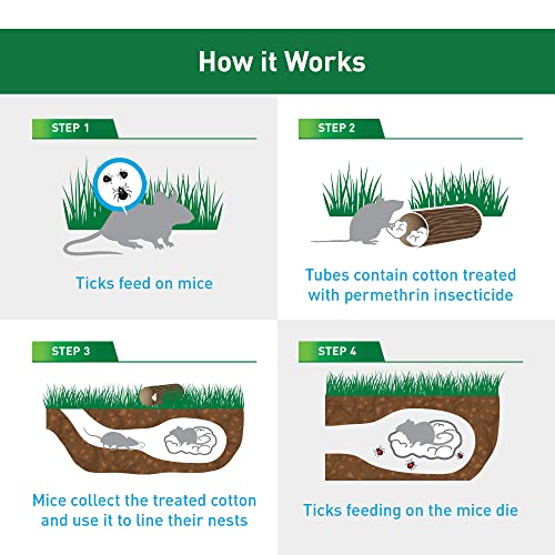 Thermacell Tick Control Tubes; 12 Per Box;No Spray, Easy-to-Use; Kills Ticks That May Carry Lyme Disease; Place in Backyard, Gardens or Wooded Areas Twice a Year; Won’t Harm Kids, Pets or Environment