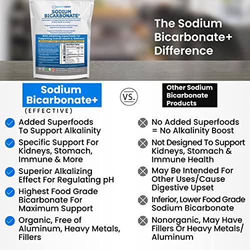 Organic Sodium Bicarbonate Alkaline Supplement For Alkalinity. Support Kidneys & Stomach Acid Neutralizer with Alkaline Superfoods. Sodium Bicarbonate Powder Kidney Immune Support Antacid Sports 1 LB.