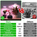 ROMSTO Grow Lights for Indoor Plants, LED Full Spectrum Plant Light for Indoor Plants, Height Adjustable Grow Light with 10 Dimmable Brightness, 8/12/16H On/Off Timer, Ideal for Small Plants,2 Packs