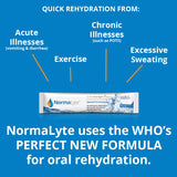 NormaLyte Oral Rehydration Salts - (NORS) (Pure - Pouch of 30 Stick)