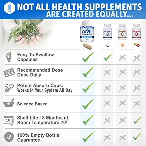 Oral Complete, Dental Probiotics, Bad Breath Treatment Halitosis Tonsi