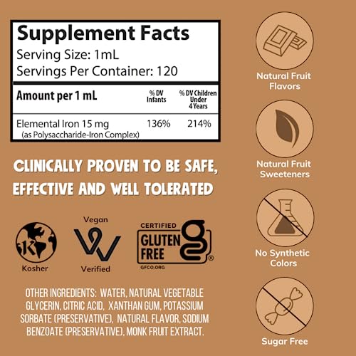 NovaFerrum Tasty | Pediatric Drops Liquid Iron Supplement for Infants, Toddlers & Kids | 15mg of Iron Per 1mL Dose | Ages 4 & Under | Gluten Free | Sugar Free | Chocolate Flavored | 120 Servings