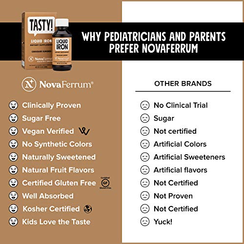 NovaFerrum Tasty | Pediatric Drops Liquid Iron Supplement for Infants, Toddlers & Kids | 15mg of Iron Per 1mL Dose | Ages 4 & Under | Gluten Free | Sugar Free | Chocolate Flavored | 120 Servings