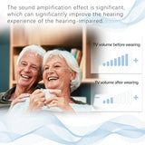 Delmicure Hearing Aids For Seniors, Rechargeable Digital Hearing Aids Adults With Hearing Loss,Has Dual Frequency Adjustments And Multi-Level Volume Adjustment,Blue