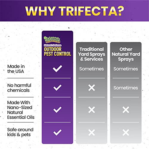 Trifecta Natural Outdoor Pest Control Spray & Backyard Insect Repellent | Kills on Contact & Repels Bugs | Natural, Non-Toxic, Plant-Based, Kids & Pet Safe | Ready to Use Yard Spray (up to 5000ft²)