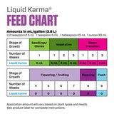 Botanicare Liquid Karma, Supplemental Nutrient, 0.1-0.1-0.5, 1 gal.